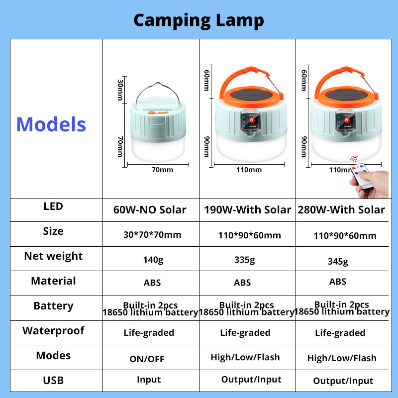 Lampu Kemah LED Tenaga Surya 2 - Solar Emergency Charger ulasan dan harga